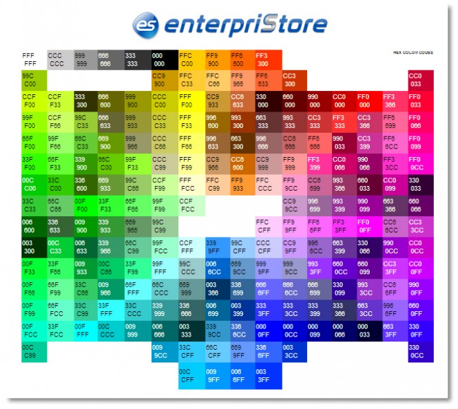 Color Codes1 665x594 Template Configuration