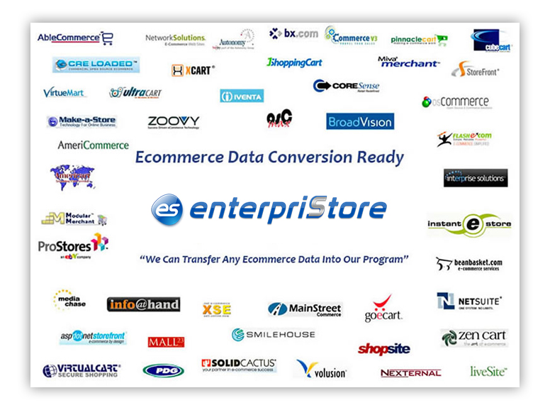 Intelligent Connect Data Integration Accounting Databases Integrated1 3rd Party Ecommerce