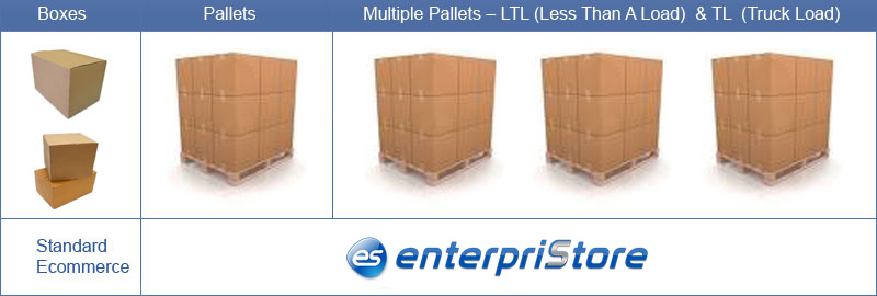 Intelligent Quotations Parcel LTL TL Shipping Methods Freightquote.com Shipping