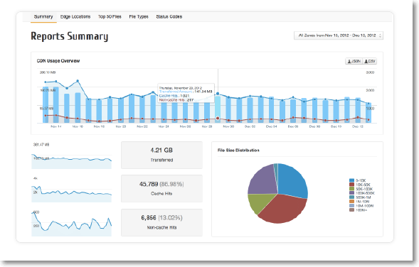 cdn summary view Maxcdn Content Delivery