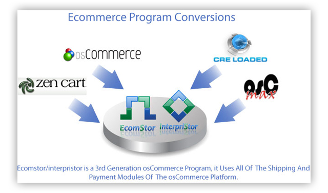 Program Site Conversions conversion Program Site Conversions