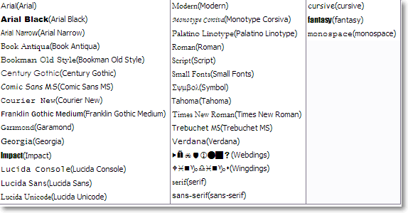 fonts in wysiwyg1 Template Configuration