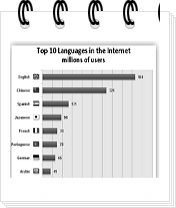 language localization Special Features