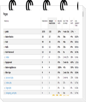 mobile page 3 Performance Speed