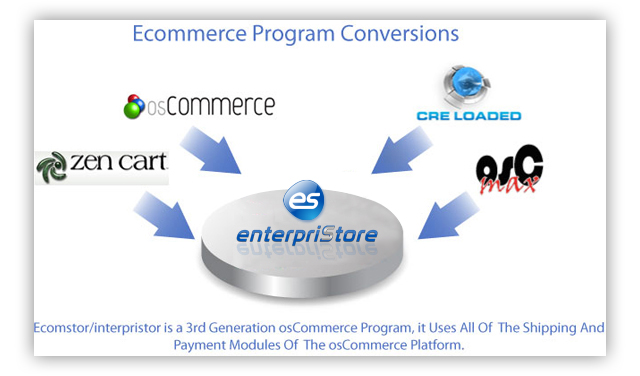 osCommerce Program Site Conversions osCommerce Compatible