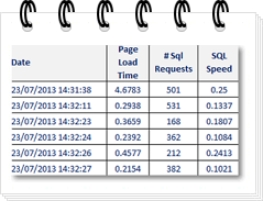 page load speed ecommerce perforamnce1 Performance Speed