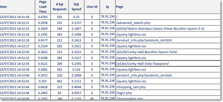 page parse time 011 Page Load Speeds