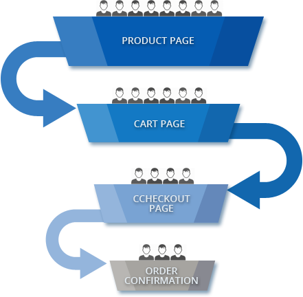 Ecommerce Custom Programming home process img Ecommerce Custom Programming home