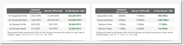 ssd drive performance ecommerce Solid State Drives