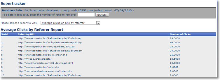 average clicks by referrer Business Intelligence Reports