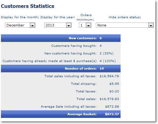 customer orders statistics Business Intelligence Reports