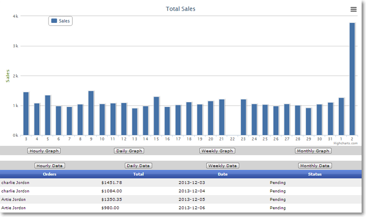 daily sales performance chart Site Performance Graphs