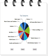 ecommerce performance graphs 01 Business Intelligence