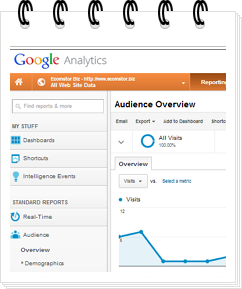 google analytice tracking 01 Business Intelligence