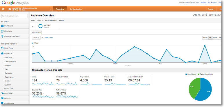 google ecommerce analytics Google Analytics