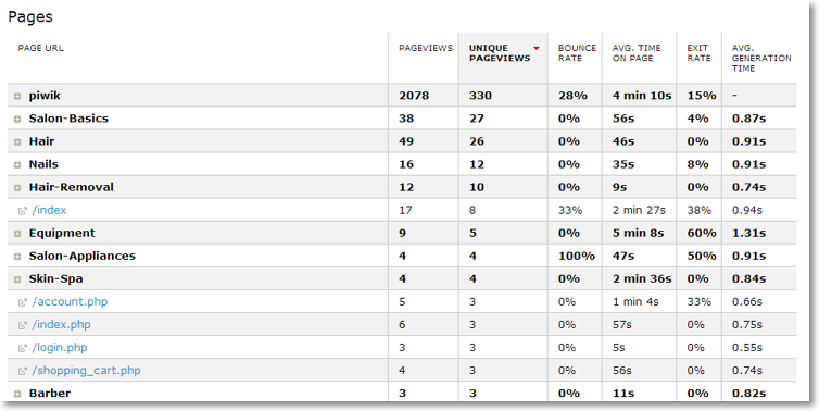 page speed load page piwik Piwik Web Page Load Speed