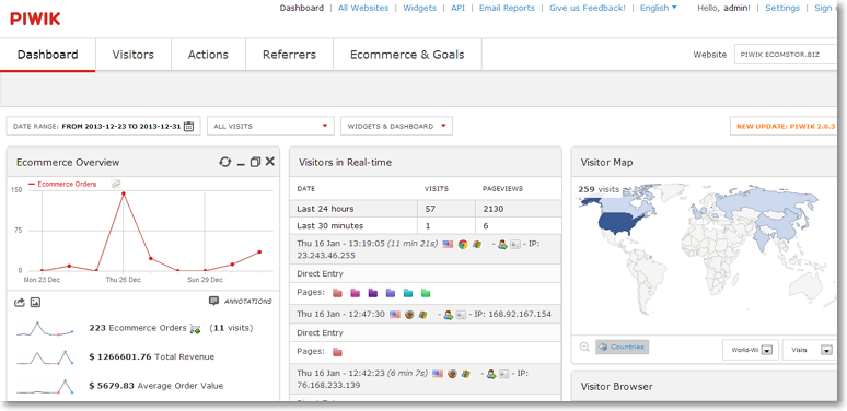 piwik seo tracking dashboard Piwik Ecommerce