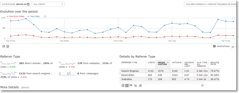 referrers evolution over time Piwik Ecommerce