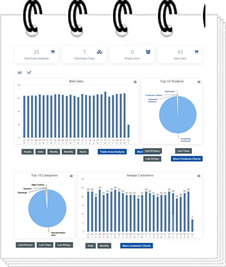 Admin Layout Main Admin Features