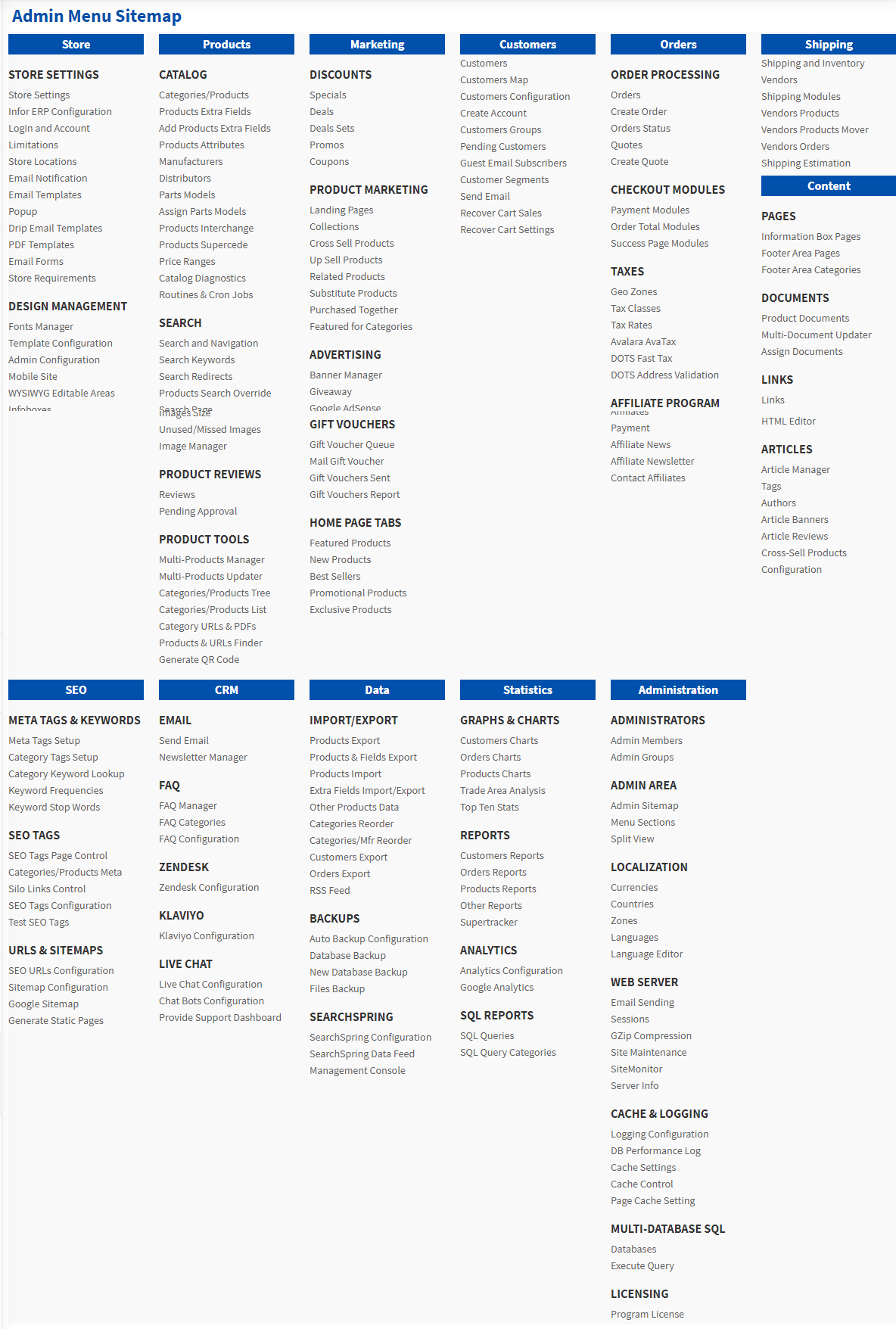 Menu Site Map 530x520 Admin Layout Main