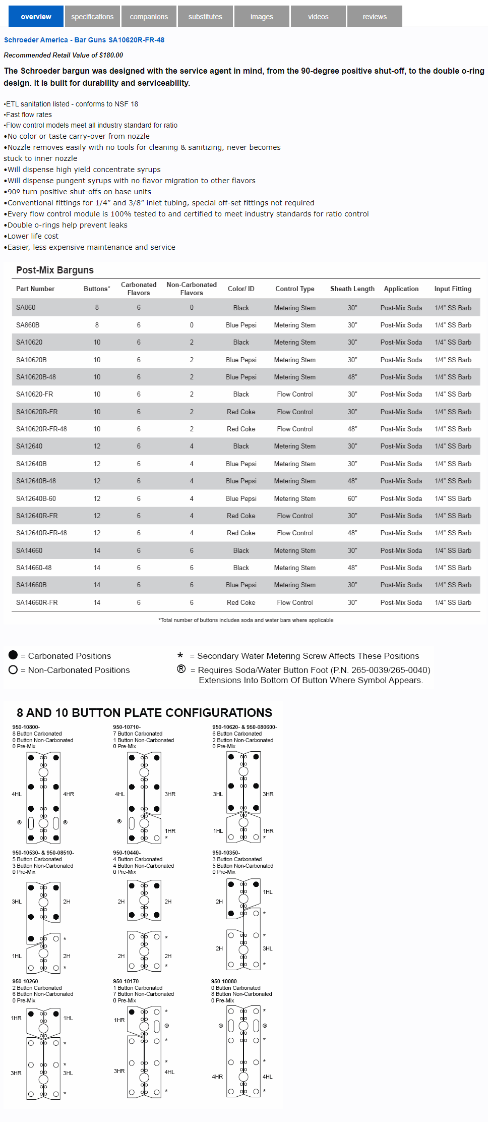 products tabs1 Product Page Sections