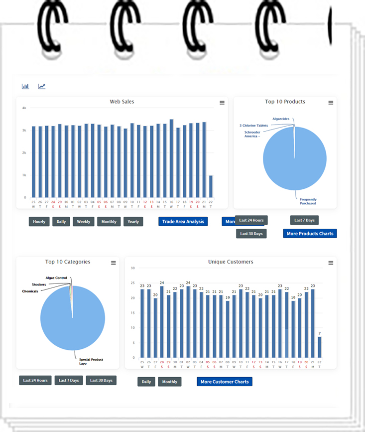 Product Promotions Admin Features