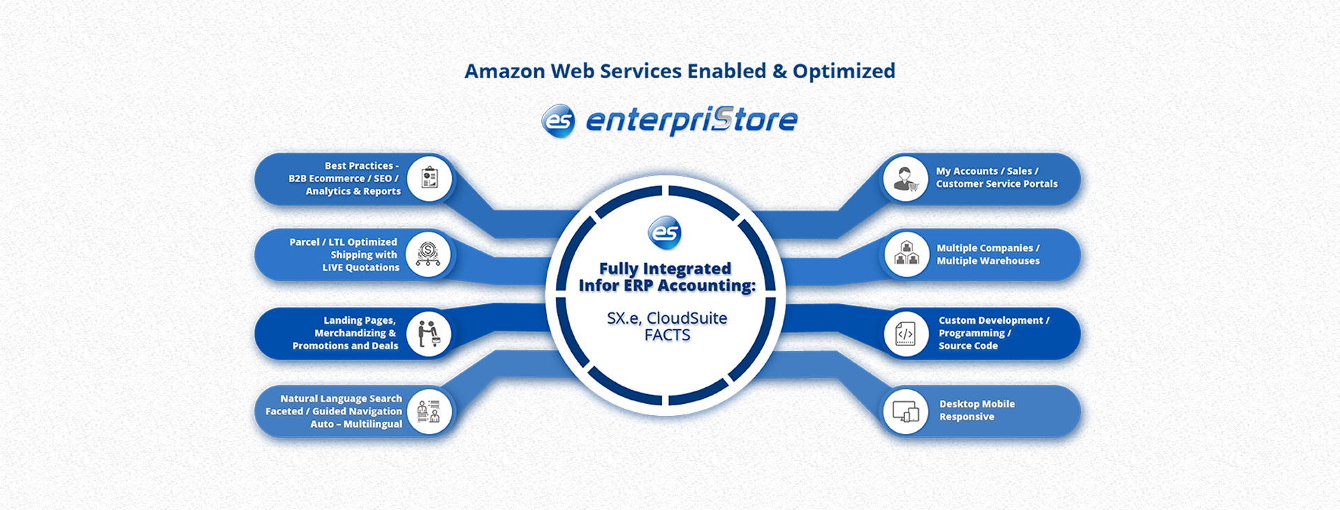 amazon amazon